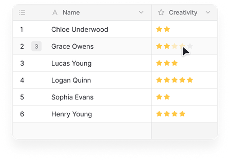 grid-view-performance-review