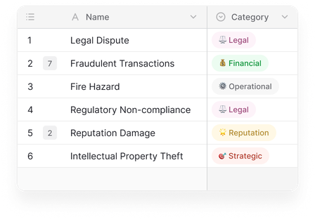 Risk management