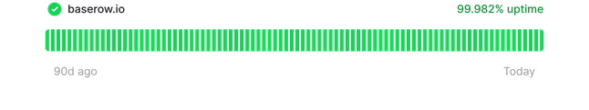 security_reliability_performance